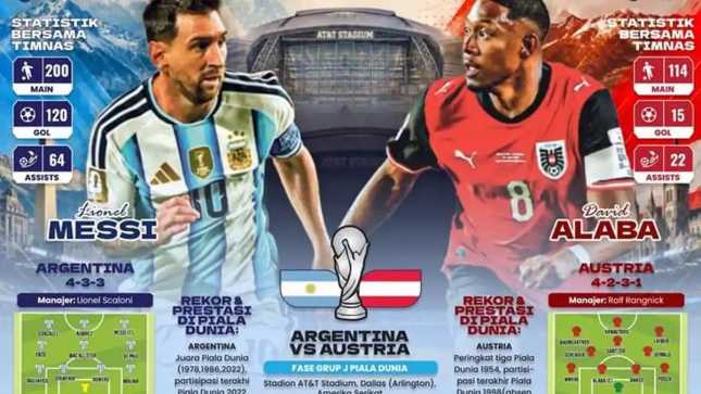 Prediksi Skor Argentina vs Austria di Piala Dunia 2026: Messi di Ambang Rekor, Analisis Mendalam Jelang Laga Penentu Grup J